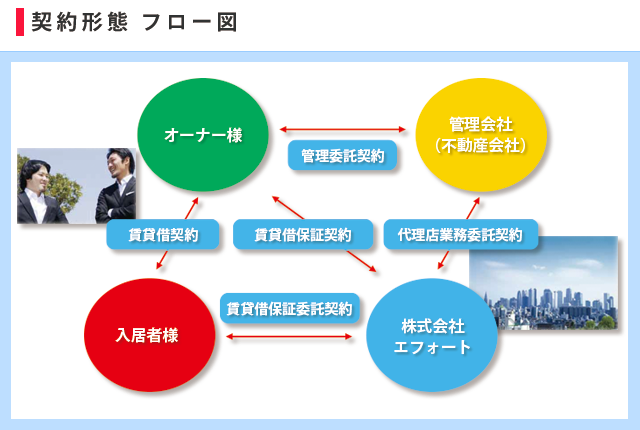 keitai